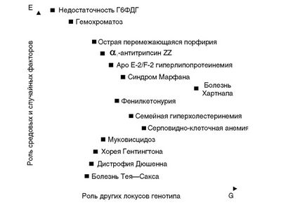 альцгеймера