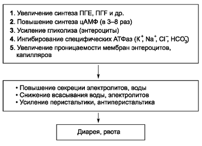 паралич паралич