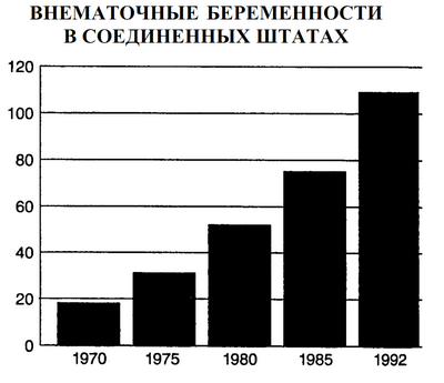 уровень уровень