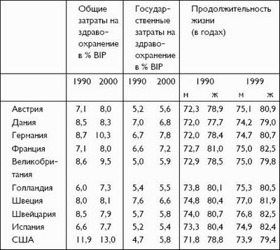 альцгеймера