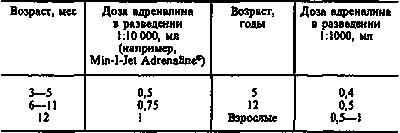 диагноз диагноз