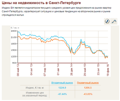 перелом перелом