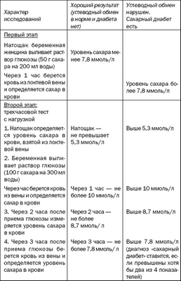 время время