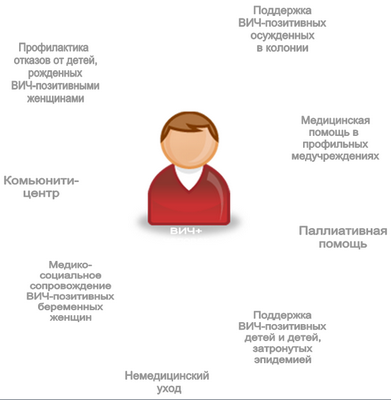 цвет цвет