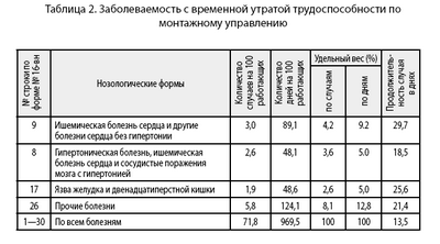 стимул стимул