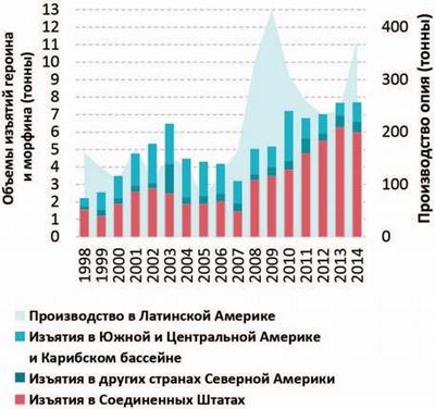 медицинский