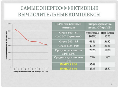бостон бостон