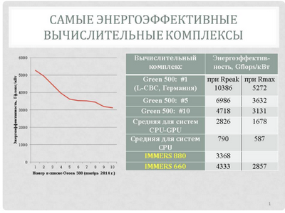 бостон