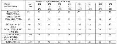 PMD при фатальном столкновении превысил вес, предел ширины: LTA PMD при фатальном столкновении превысил вес, предел ширины: LTA